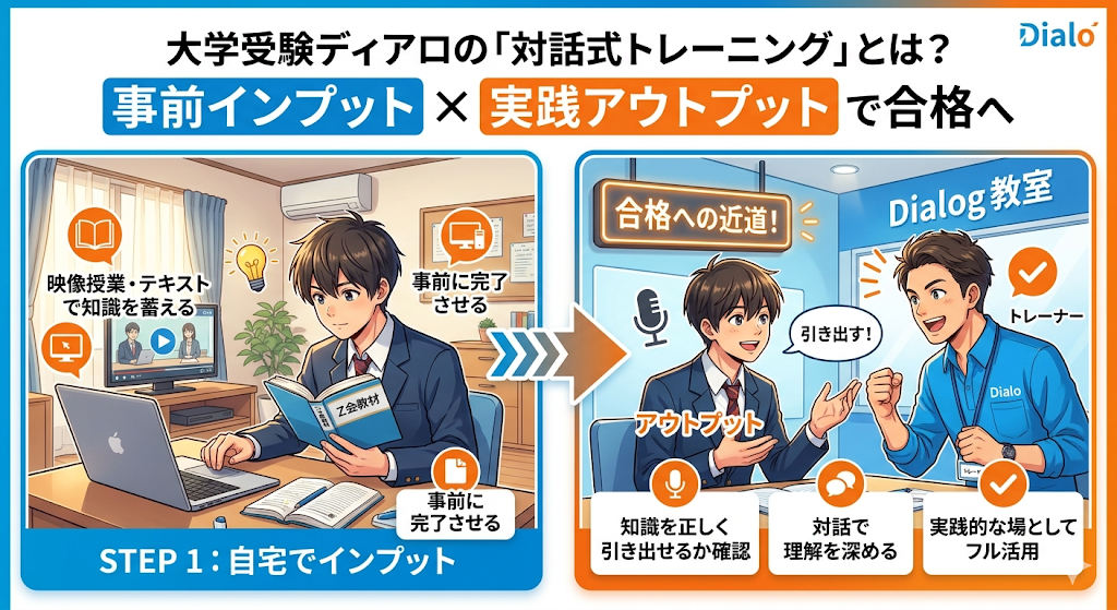大学受験ディアロの「対話式トレーニング」とは?